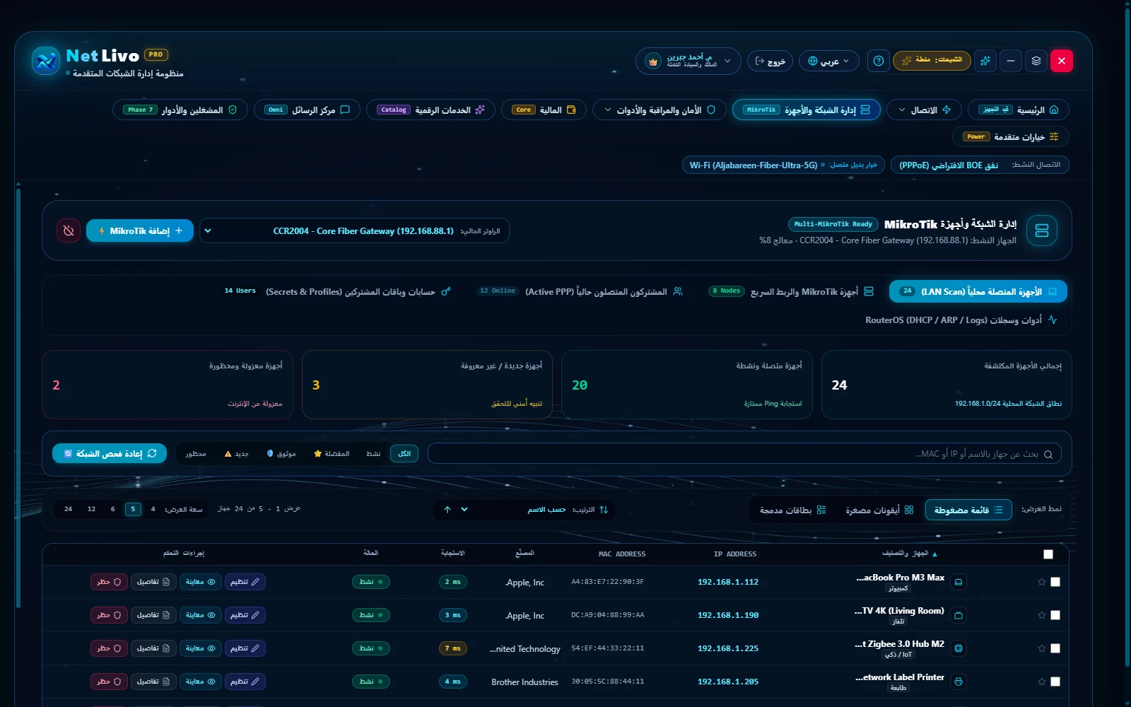NetLivo — الشبكة والمشتركون